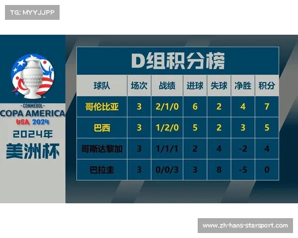 阿根廷2013美洲杯辉煌阵容与巴西2019美洲杯强队对比分析 阿根廷2013美洲杯辉煌阵容与巴西2019美洲杯强队对比分析