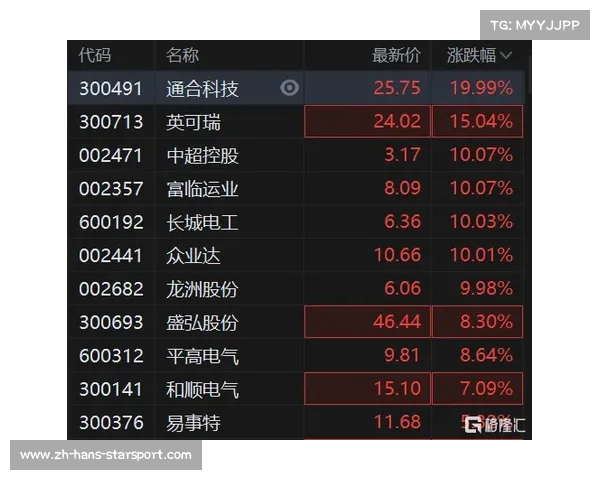 中超概念股市场前景深度分析及其投资价值探讨 中超概念股市场前景深度分析及其投资价值探讨